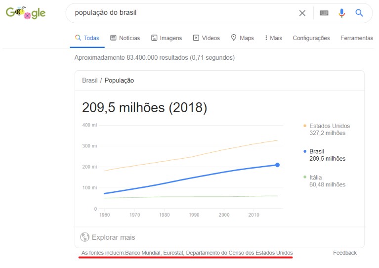 exemplo de knowledge graph com fonte