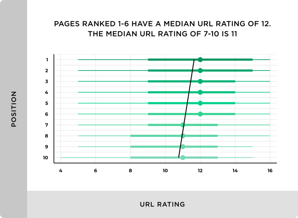 pesquisa Backlinko URL rating