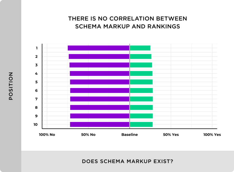 marcação schema pesquisa backlinko