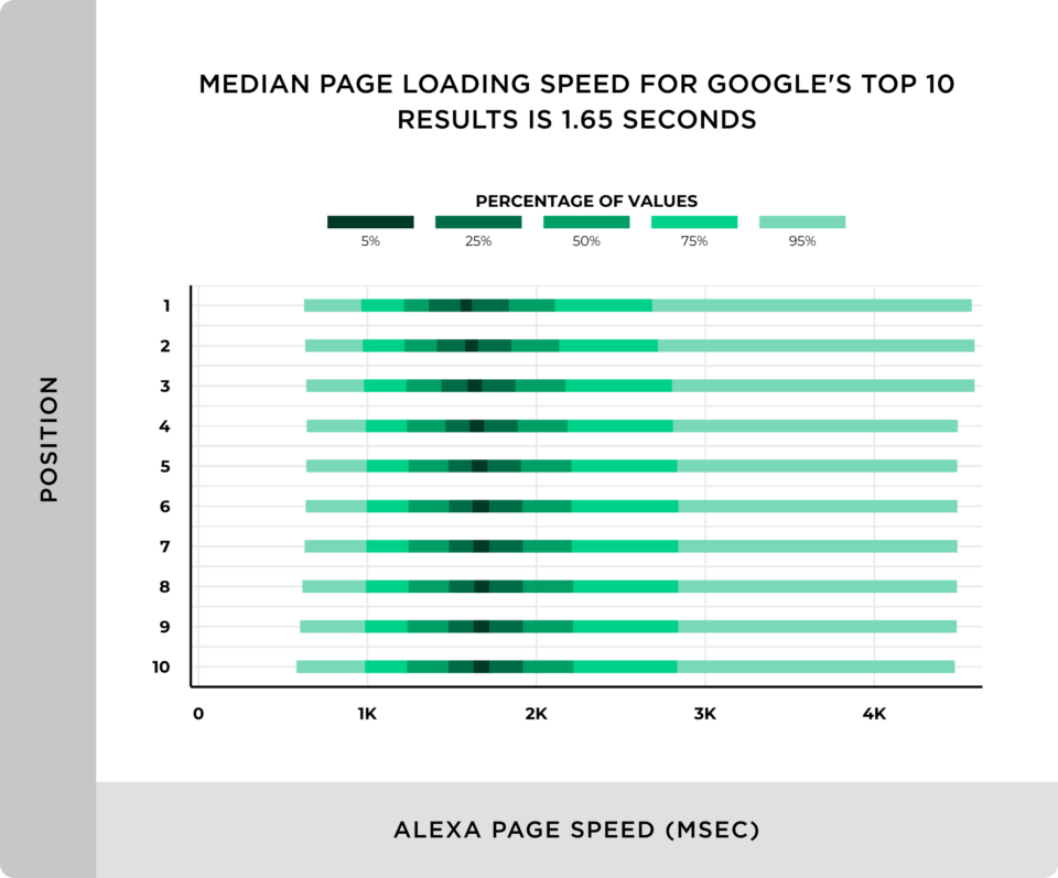 Ranqueamento no Google x backlinks