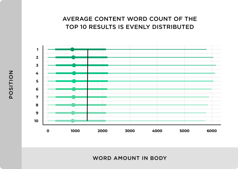 pesquisa numero de palavras no texto