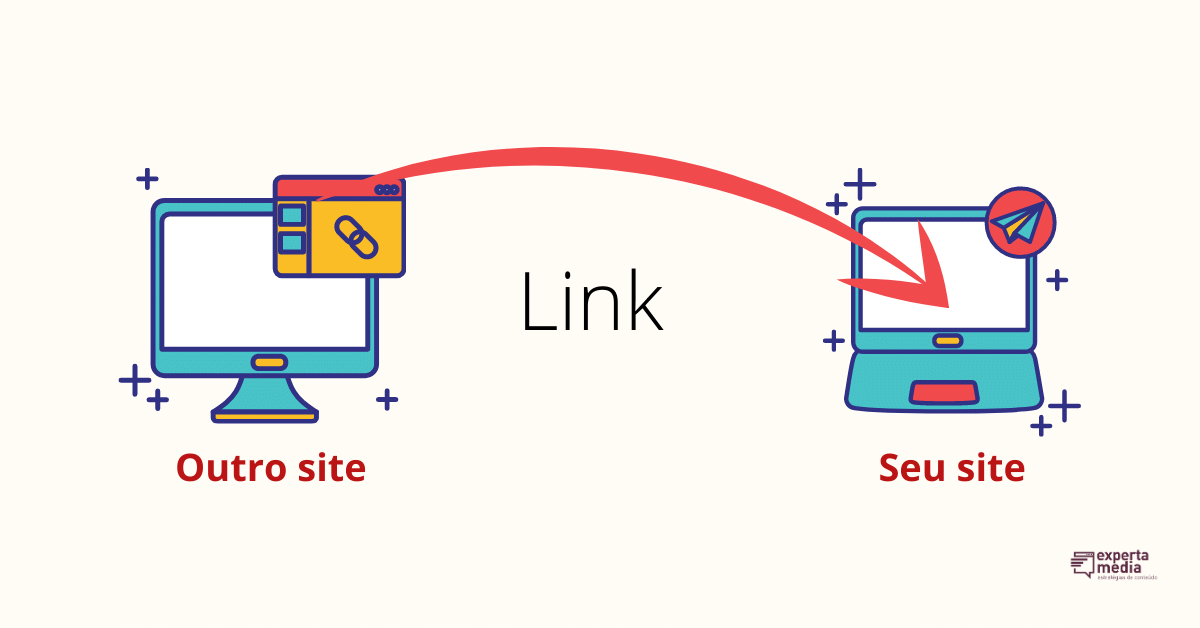 exemplo de sites com backlinks