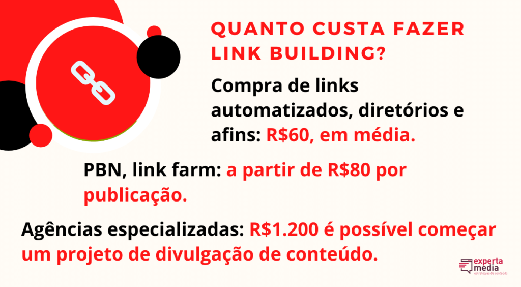 Tabela com preço do link building