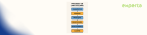Processo de link building