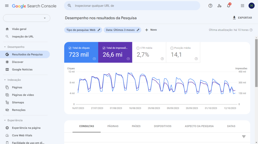 print painel Google Search Console