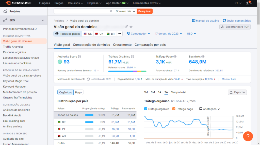 print análise do semrush