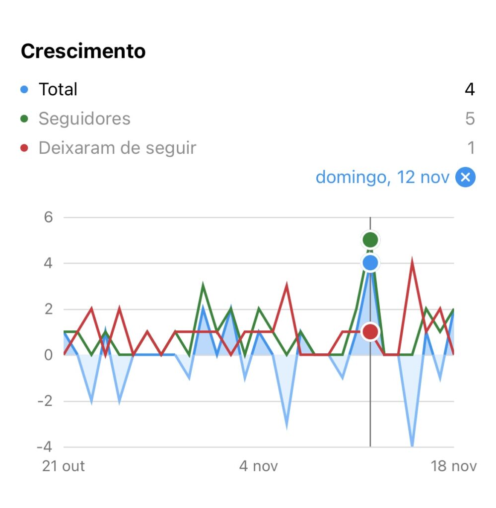 número de seguidores no instagram