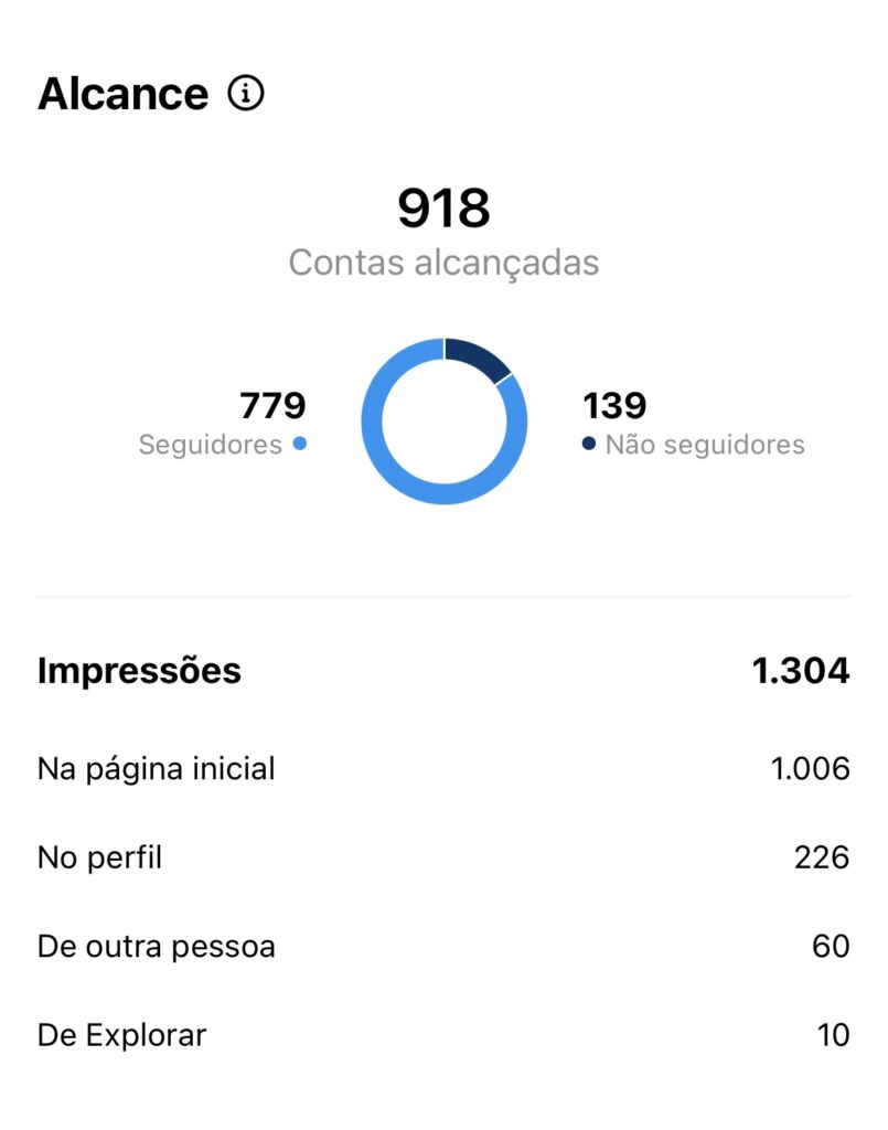 print impressões no instagram