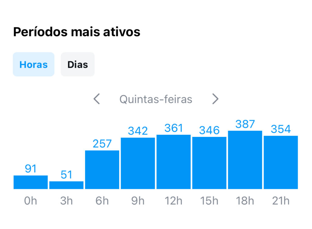 print horários mais ativos no instagram