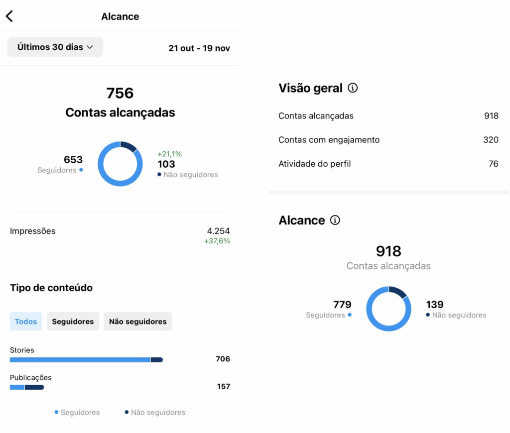 print contas alcançadas