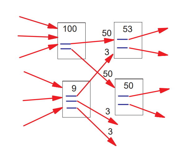 esquema simplificado do pagerank