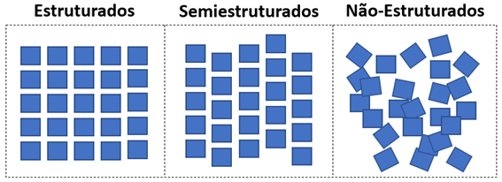 comparação dados estruturados