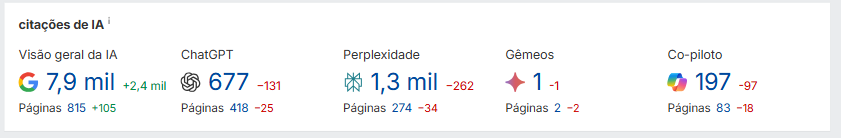 Exemplo de uma análise feita pela Experta com um cliente do setor financeiro