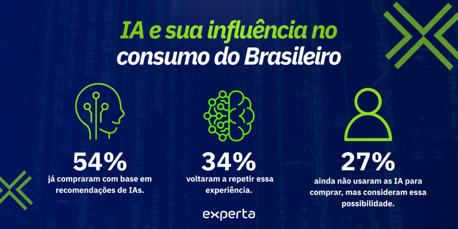 O que uma agência americana descobriu quando pediu para o ChatGPT falar sobre ela