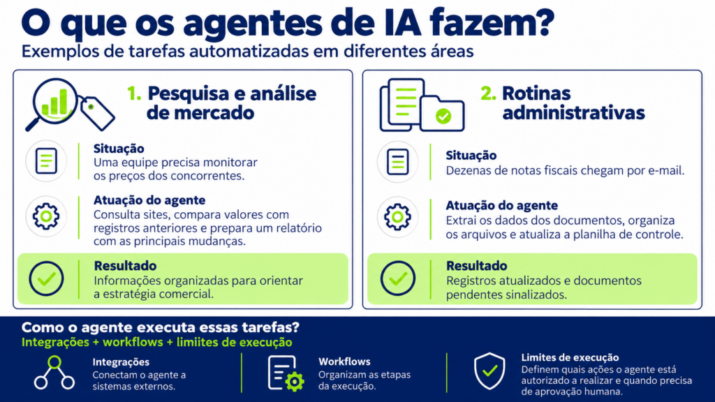 Agente de IA: o que é e como usar no marketing digital